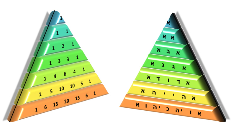 Pascal's Triangle and the Hebrew letters version