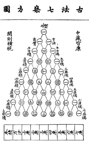 Yang Hui Triangle