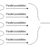 Key Lessons from Edward de Bono’s ‘Parallel Thinking: From Socratic to de Bono Thinking’ (a short summary by Gil Dekel, PhD). Key Lessons from Edward de Bono’s ‘Parallel Thinking: From Socratic to de Bono Thinking’ (a short summary by Gil Dekel, PhD).