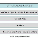 Auditing Process and Structure Auditing Process and Structure