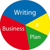 Structure of Business Plan Structure of Business Plan