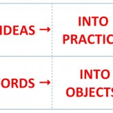 ‘Ideas into Practice and Words into Objects’: a research method in art ‘Ideas into Practice and Words into Objects’: a research method in art