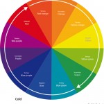 The Colour Wheel