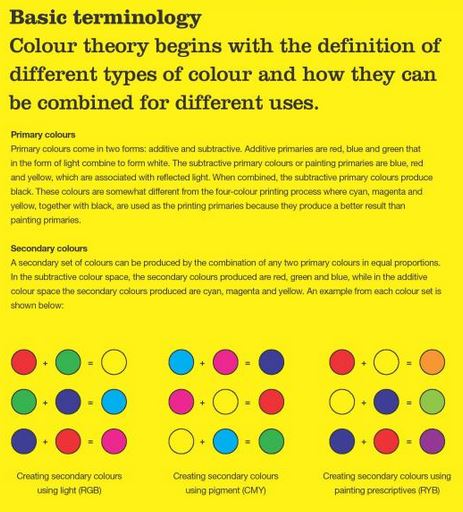 BasicsDesign-05-Colour-page15-GAvin-Ambrose