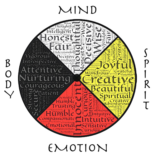 The Healing Wheel. Is your ‘wheel’ ‎balanced and attuned?‎