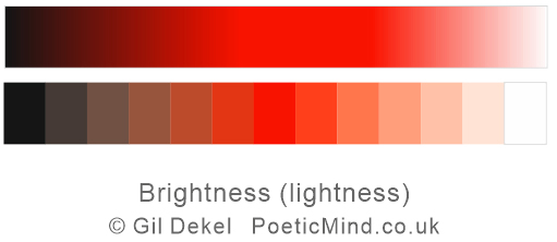 Brightness chart for red colour (shown as streamline illustration, as well as steps illustration) Brightness is how much dark (black) or light (white) exist in a colour. ‎