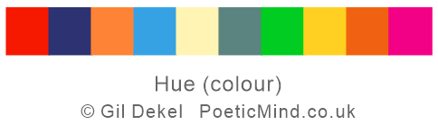 Diagram of hues