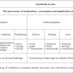 Amikam Marbach - Academic Research Table