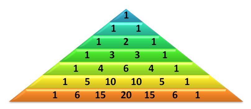 Paul Hartal - Pascal Triangle