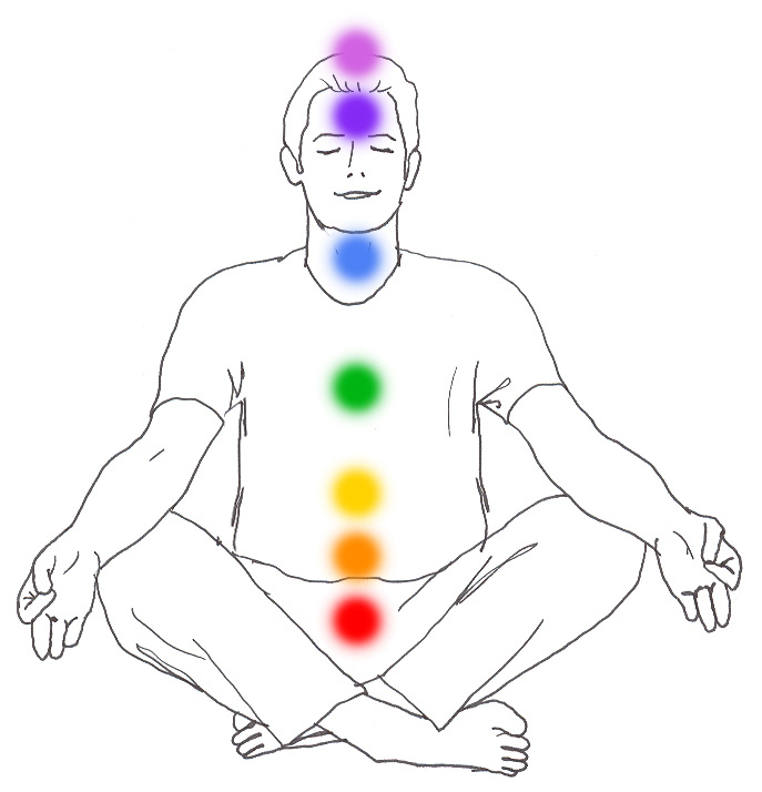 Chakras and Dantien.