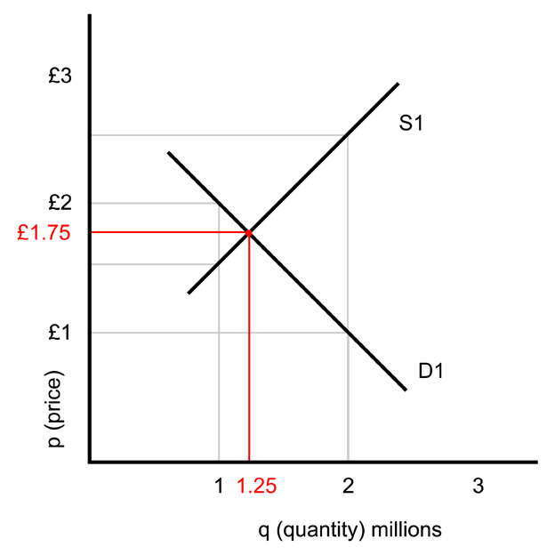 Equilibrium Point - Lessons from 80 Minute MBA 