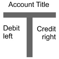 Diagram T Shape Accont Model - Key Lessons and Concepts from ‘The 80 Minute MBA’ Book by Richard Reeves and John Knell (summary by Gil Dekel, PhD.)