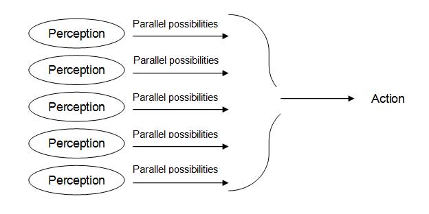 Key Lessons from Edward de Bono’s ‘Parallel Thinking: From Socratic to de Bono Thinking’ (a short summary by Gil Dekel, PhD).