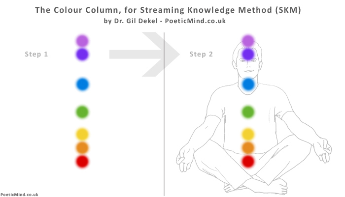 Knowing Tools: Knowledge-Extraction Methods.