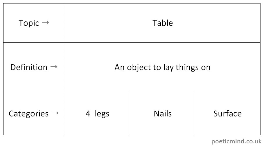 'Words into Object' research method - Gil Dekel