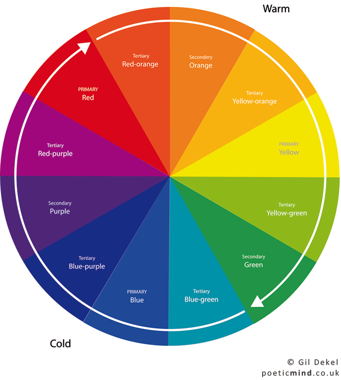 The Colour Wheel (© Gil Dekel)