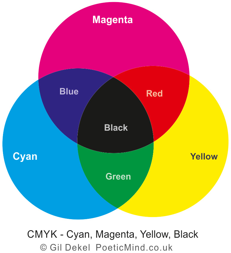 Смик для печати. Цветовой CMYK. CMYK цвета. Палитра цветов для печати. Яркие цвета для печати.