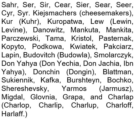 Charlap Ser surnames