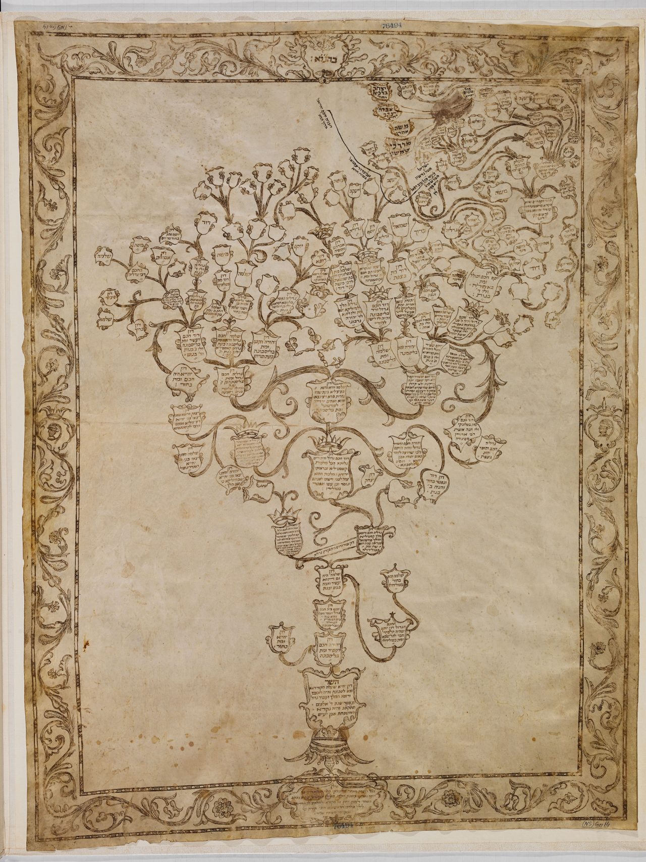 Ibn Yaḥya family tree | Poetic Mind - Gil and Natalie Dekel