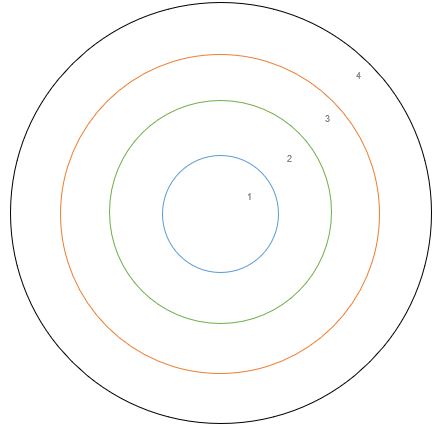 Mapping creative circle. illustration.